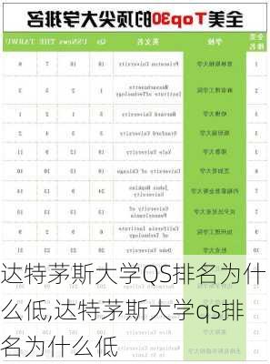 达特茅斯大学QS排名为什么低,达特茅斯大学qs排名为什么低