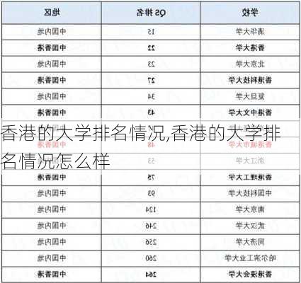 香港的大学排名情况,香港的大学排名情况怎么样