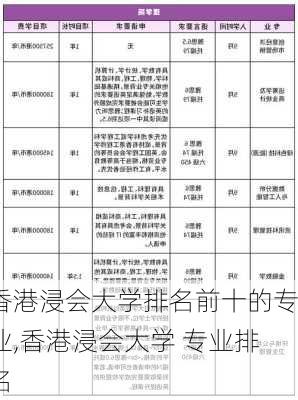 香港浸会大学排名前十的专业,香港浸会大学 专业排名