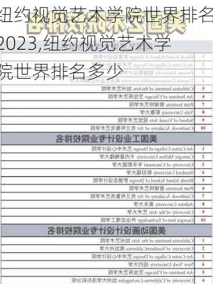 纽约视觉艺术学院世界排名2023,纽约视觉艺术学院世界排名多少