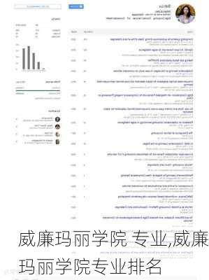 威廉玛丽学院 专业,威廉玛丽学院专业排名