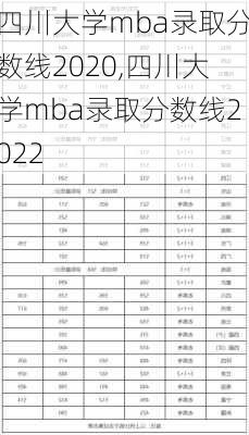 四川大学mba录取分数线2020,四川大学mba录取分数线2022