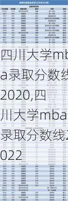 四川大学mba录取分数线2020,四川大学mba录取分数线2022