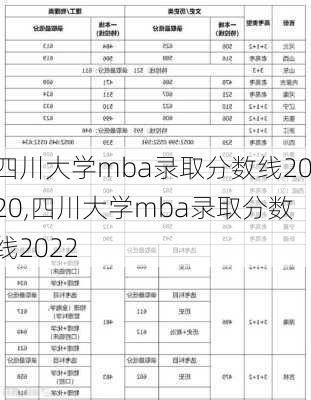 四川大学mba录取分数线2020,四川大学mba录取分数线2022