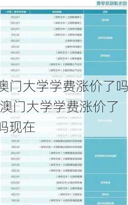 澳门大学学费涨价了吗,澳门大学学费涨价了吗现在