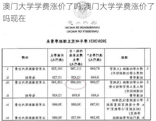 澳门大学学费涨价了吗,澳门大学学费涨价了吗现在