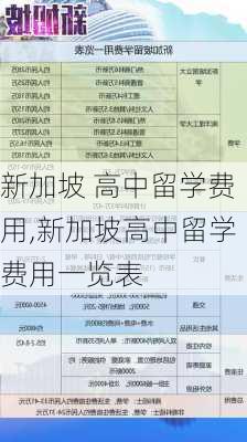 新加坡 高中留学费用,新加坡高中留学费用一览表