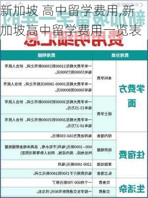 新加坡 高中留学费用,新加坡高中留学费用一览表