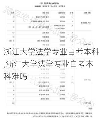 浙江大学法学专业自考本科,浙江大学法学专业自考本科难吗