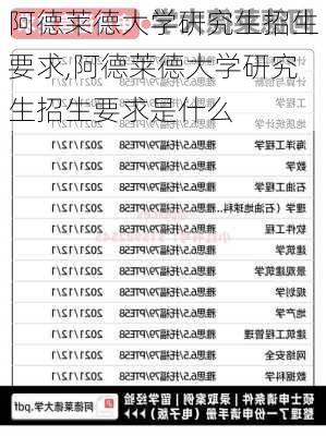 阿德莱德大学研究生招生要求,阿德莱德大学研究生招生要求是什么