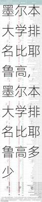 墨尔本大学排名比耶鲁高,墨尔本大学排名比耶鲁高多少