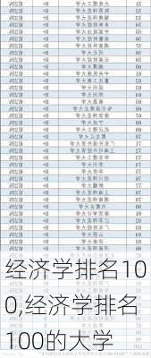 经济学排名100,经济学排名100的大学