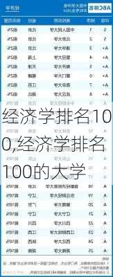 经济学排名100,经济学排名100的大学