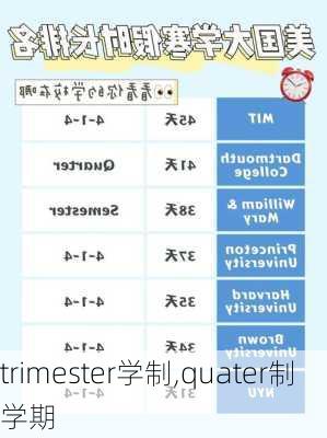 trimester学制,quater制学期