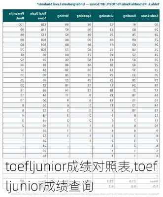 toefljunior成绩对照表,toefljunior成绩查询