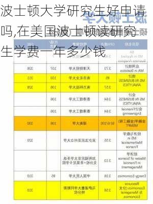 波士顿大学研究生好申请吗,在美国波士顿读研究生学费一年多少钱