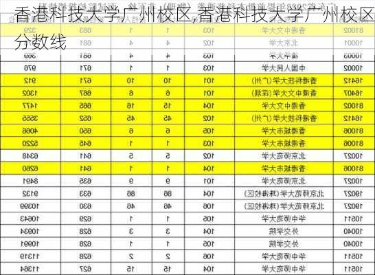 香港科技大学广州校区,香港科技大学广州校区分数线