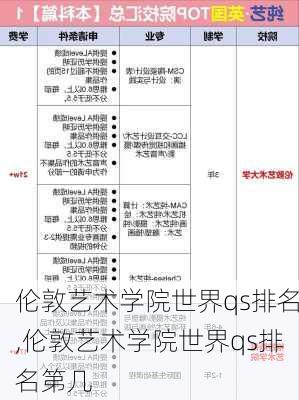 伦敦艺术学院世界qs排名,伦敦艺术学院世界qs排名第几