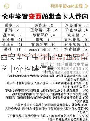 西安留学中介招聘,西安留学中介招聘信息