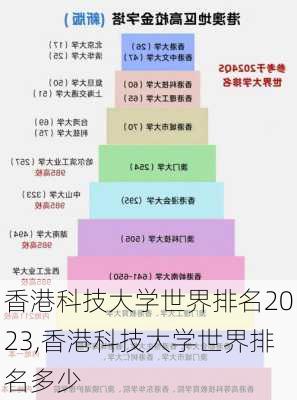 香港科技大学世界排名2023,香港科技大学世界排名多少