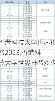 香港科技大学世界排名2023,香港科技大学世界排名多少