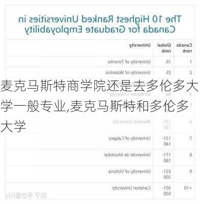 麦克马斯特商学院还是去多伦多大学一般专业,麦克马斯特和多伦多大学