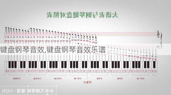 键盘钢琴音效,键盘钢琴音效乐谱