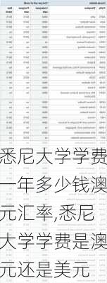 悉尼大学学费一年多少钱澳元汇率,悉尼大学学费是澳元还是美元