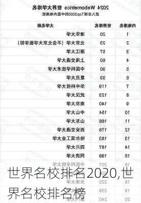 世界名校排名2020,世界名校排名榜