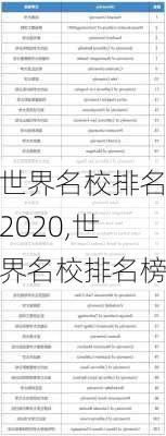 世界名校排名2020,世界名校排名榜