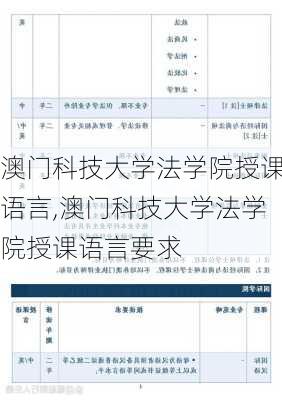 澳门科技大学法学院授课语言,澳门科技大学法学院授课语言要求