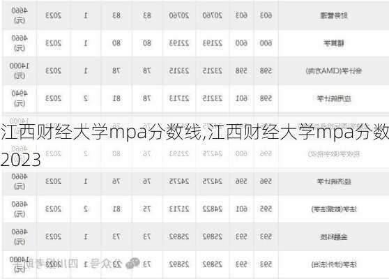 江西财经大学mpa分数线,江西财经大学mpa分数线2023