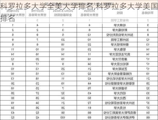 科罗拉多大学全美大学排名,科罗拉多大学美国排名