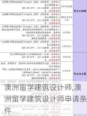 澳洲留学建筑设计师,澳洲留学建筑设计师申请条件