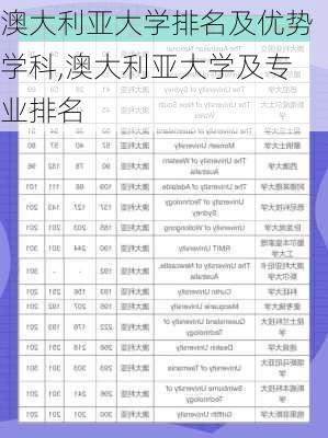 澳大利亚大学排名及优势学科,澳大利亚大学及专业排名