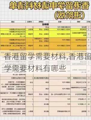 香港留学需要材料,香港留学需要材料有哪些