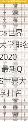 qs世界大学排名2020,最新QS世界大学排名