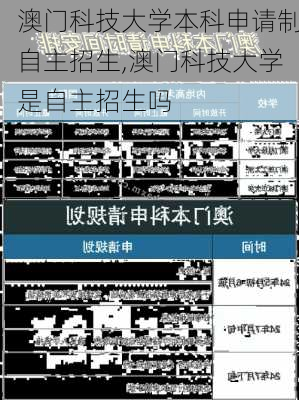 澳门科技大学本科申请制自主招生,澳门科技大学是自主招生吗