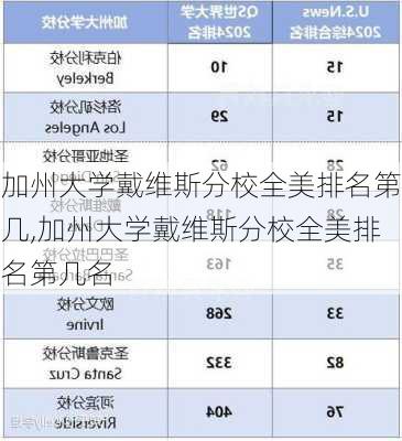 加州大学戴维斯分校全美排名第几,加州大学戴维斯分校全美排名第几名