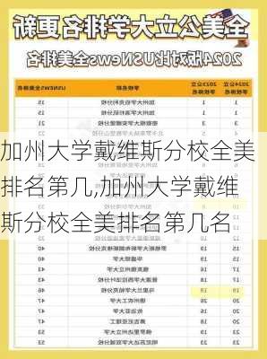 加州大学戴维斯分校全美排名第几,加州大学戴维斯分校全美排名第几名