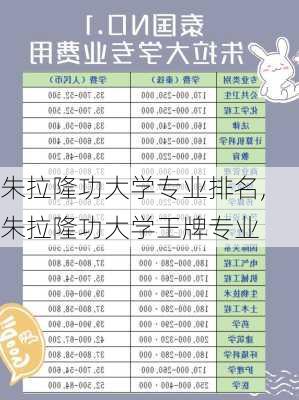 朱拉隆功大学专业排名,朱拉隆功大学王牌专业