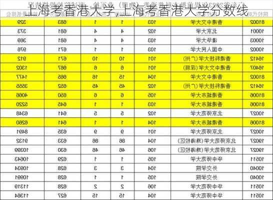 上海考香港大学,上海考香港大学分数线