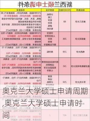 奥克兰大学硕士申请周期,奥克兰大学硕士申请时间