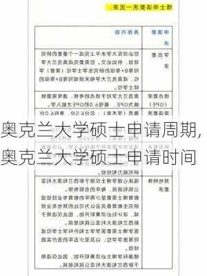 奥克兰大学硕士申请周期,奥克兰大学硕士申请时间