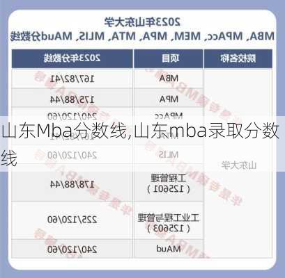 山东Mba分数线,山东mba录取分数线