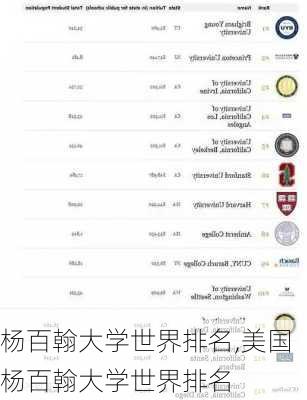 杨百翰大学世界排名,美国杨百翰大学世界排名