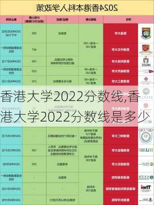 香港大学2022分数线,香港大学2022分数线是多少