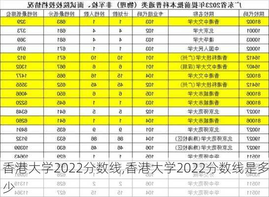 香港大学2022分数线,香港大学2022分数线是多少