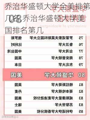 乔治华盛顿大学全美排第几名,乔治华盛顿大学美国排名第几