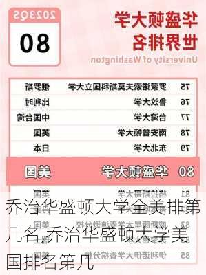 乔治华盛顿大学全美排第几名,乔治华盛顿大学美国排名第几